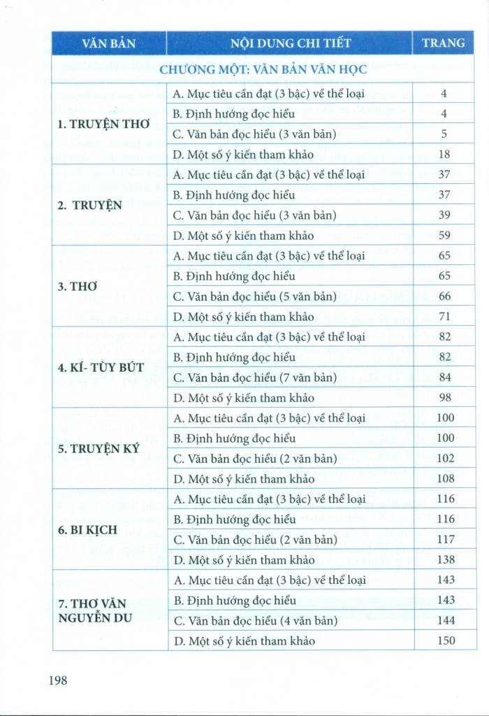 NGỮ VĂN 11 - NGỮ LIỆU ĐỌC HIỂU MỞ RỘNG (Dùng cho học sinh, Giáo viên dạy - học 3 bộ SGK Chương trình 2018)